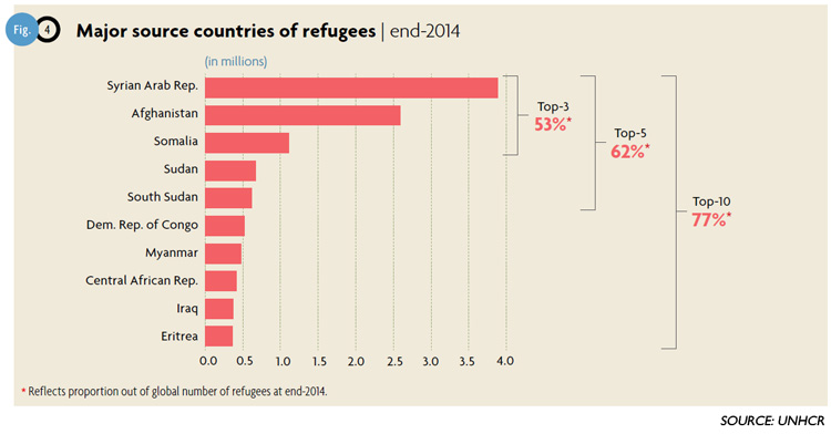 who-accepts-the-most-refugees-and-where-does-canada-stand-citynews