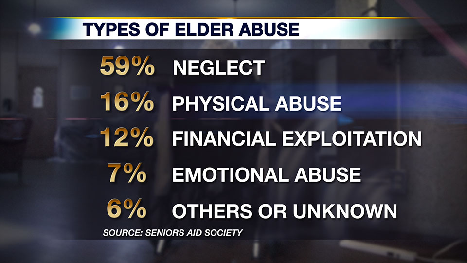 elder abuse jan24