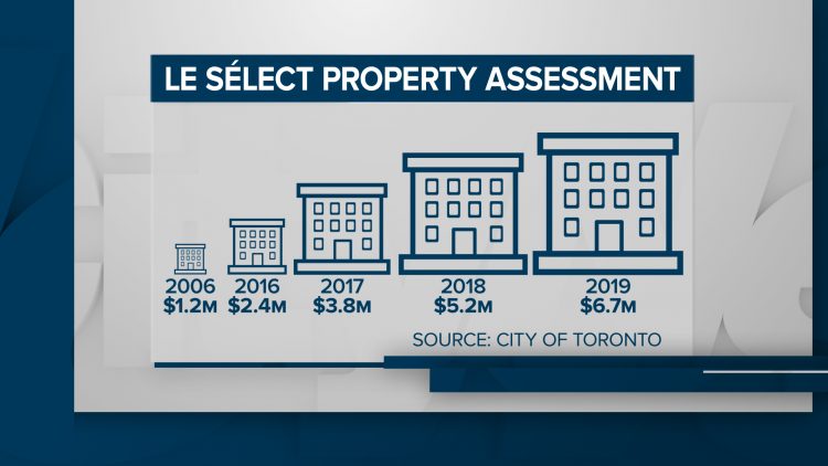 city of toronto revenue services