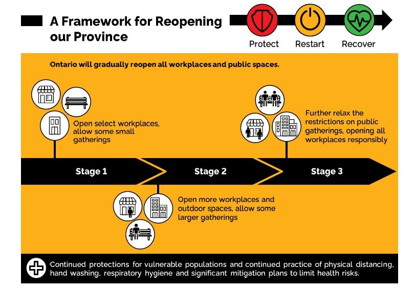 Phases Of Reopening Chart