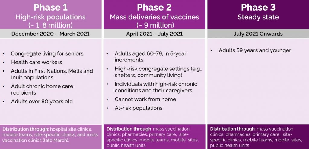 Ontario Aims To Get First Covid 19 Shots To All Eligible Residents By June 20 Citynews Toronto