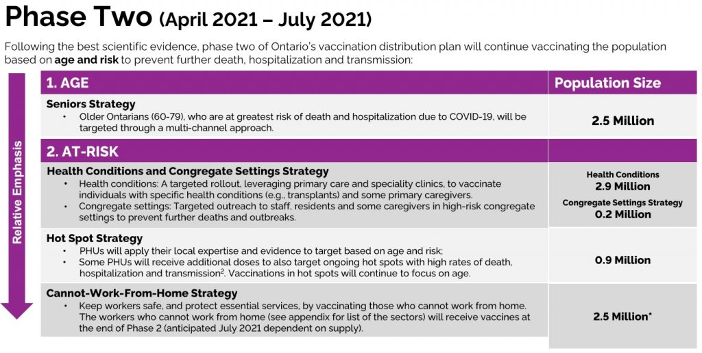 Ontario Aims To Get First Covid 19 Shots To All Eligible Residents By June 20 Citynews Toronto