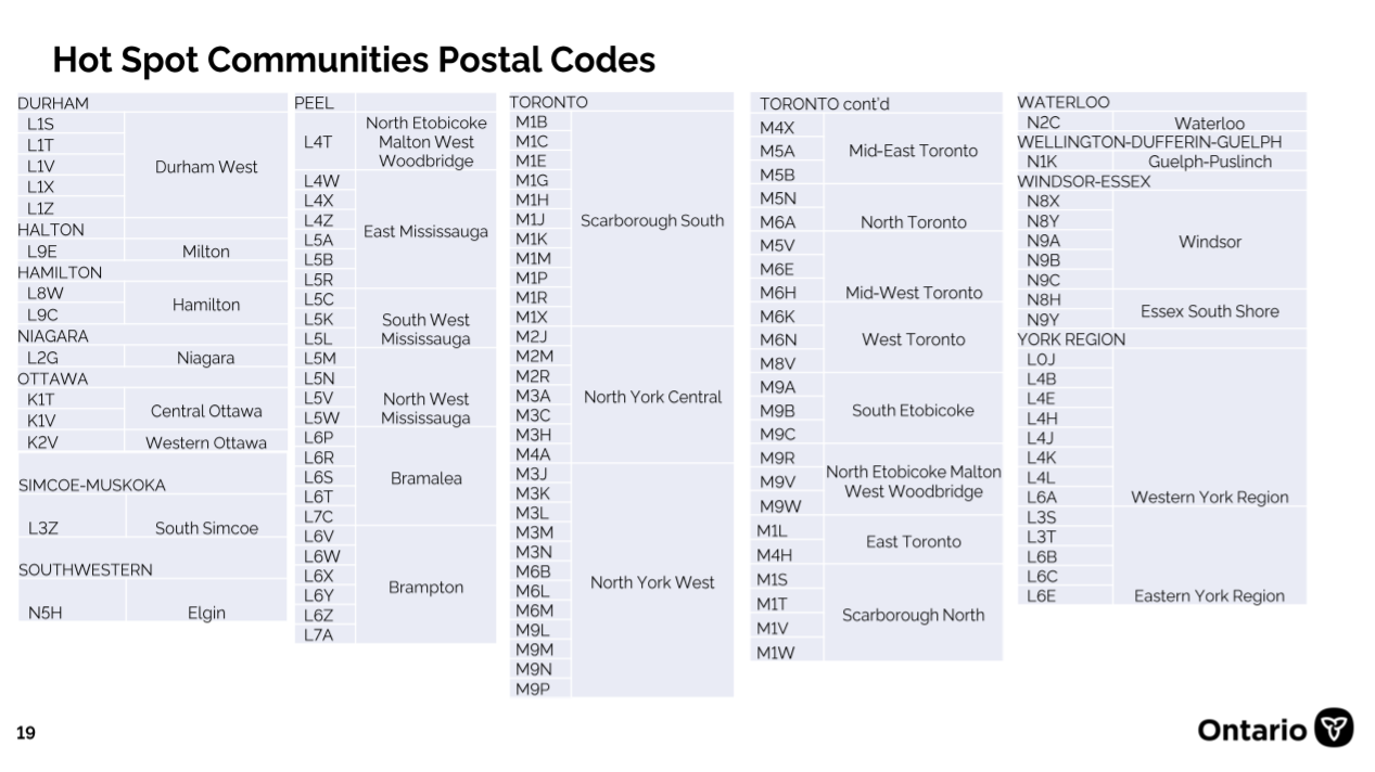 Codes postaux identifiés comme des points chauds COVID-19 où les résidents de 18 ans et plus sont admissibles à un vaccin.  Crédit: Ministère de la Santé, Ontario