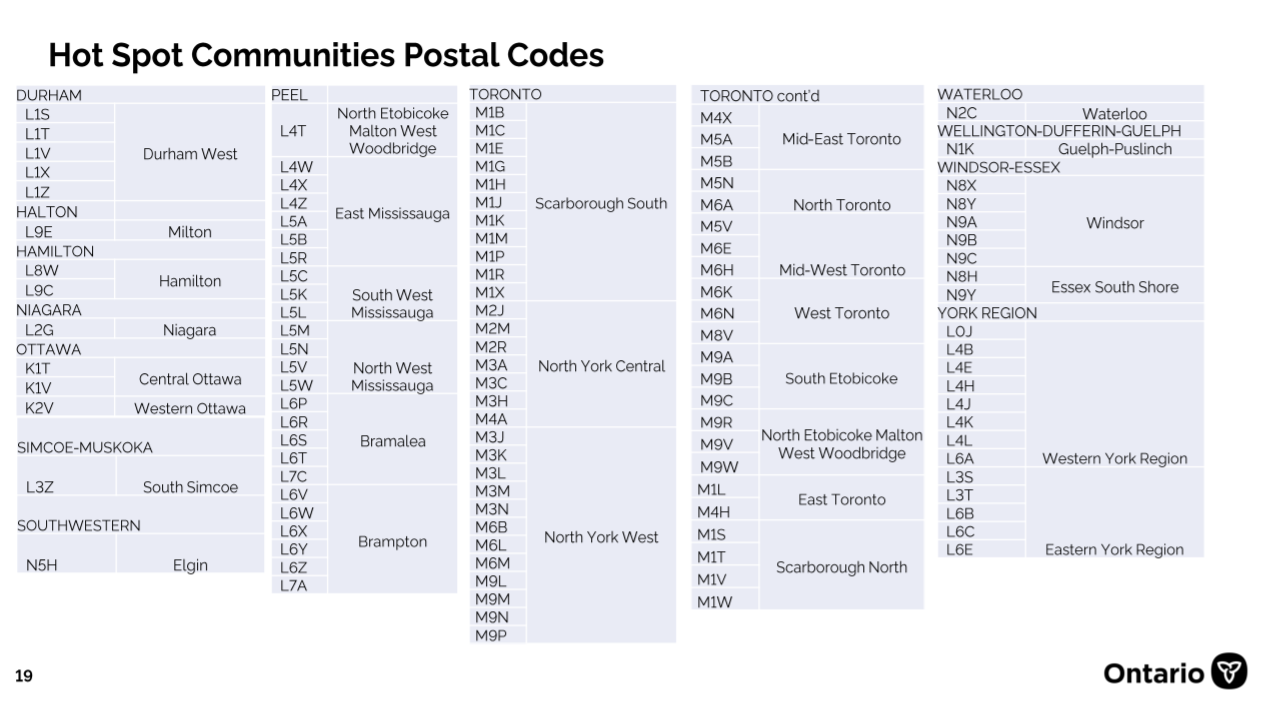 Почтовый индекс алматы. Ontario Toronto Postal code. Почтовый индекс Торонто. Postal code Canada Toronto Ontario. Индекс Торонто улицы.