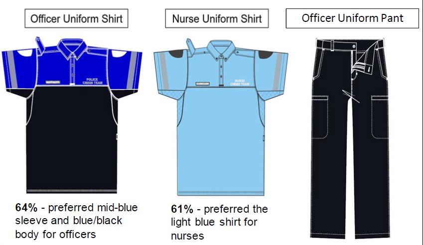 The MCIT will have new uniforms and vans designed to look less like police cars.