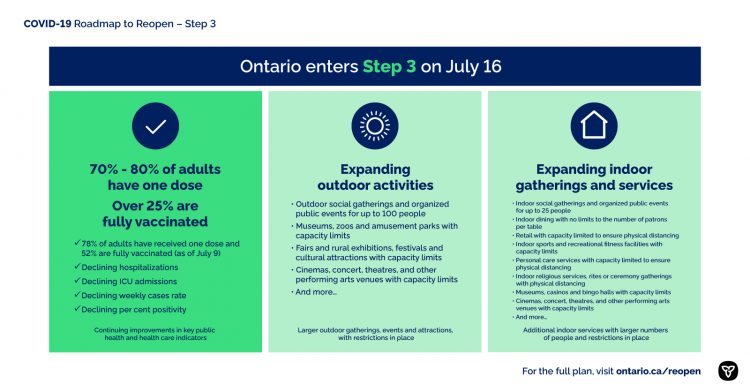 ontario government business reopening plan