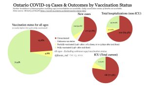 ontario covid-19 data for october 13