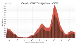 Ontario ICU data - October 18, 2021
