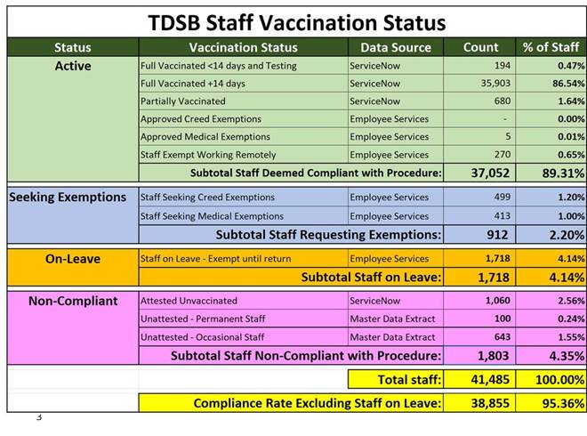 tdsb vaccination status