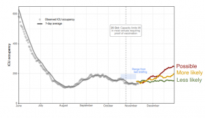 ontario covid modelling