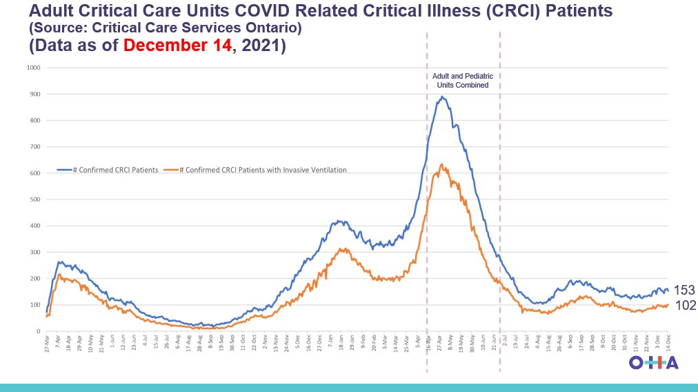 Dec 15 critical care COVID patients