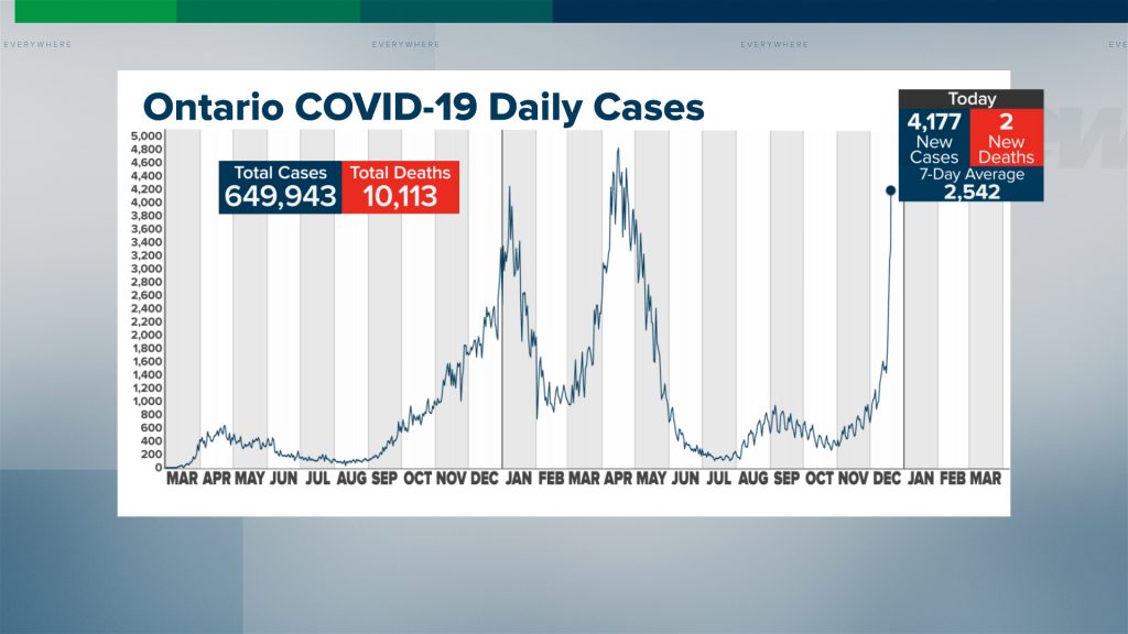 Dec. 19 COVID-19 graph