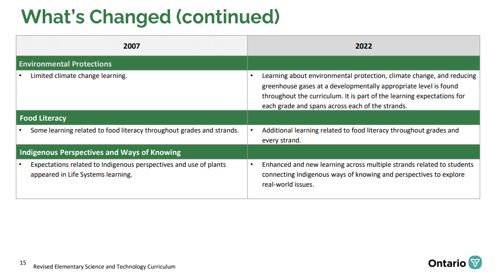 Ontario's updated science curriculum.