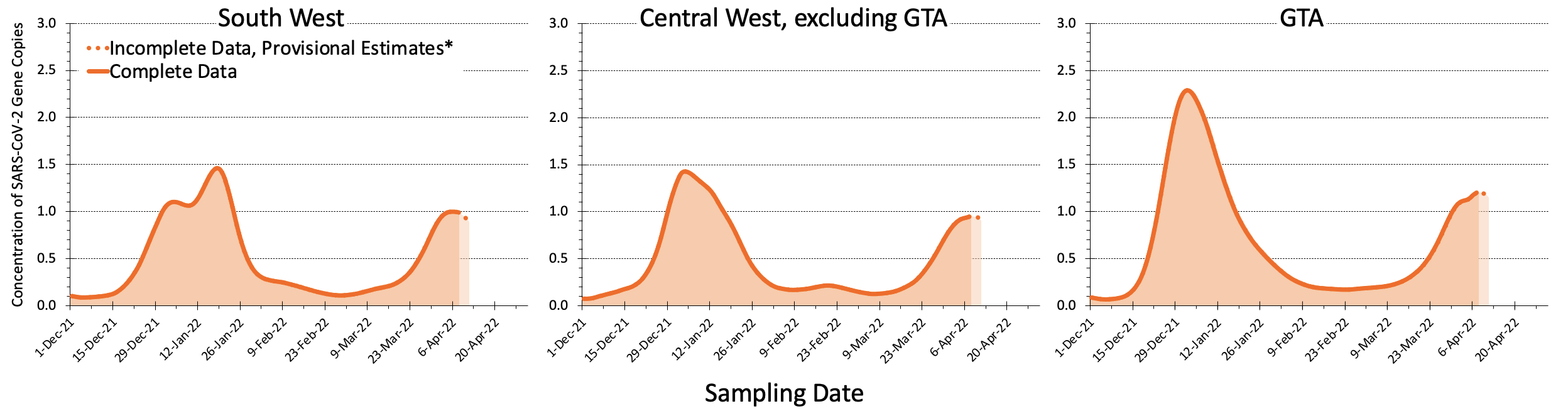 gta covid-19 wastewater