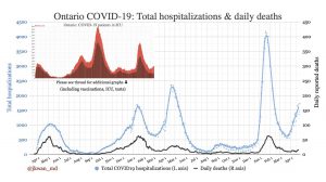Ontario COVID hospitalizations