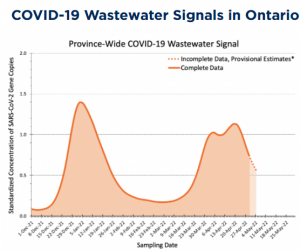 ontario wastewater data