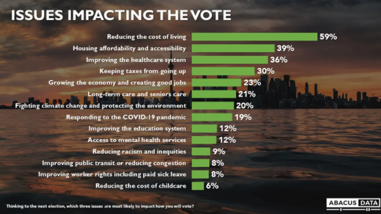 Ontario election poll