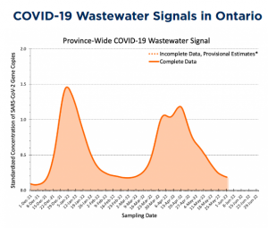 covid wastewater