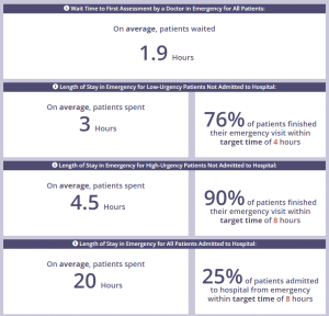 Health quality Ontario data