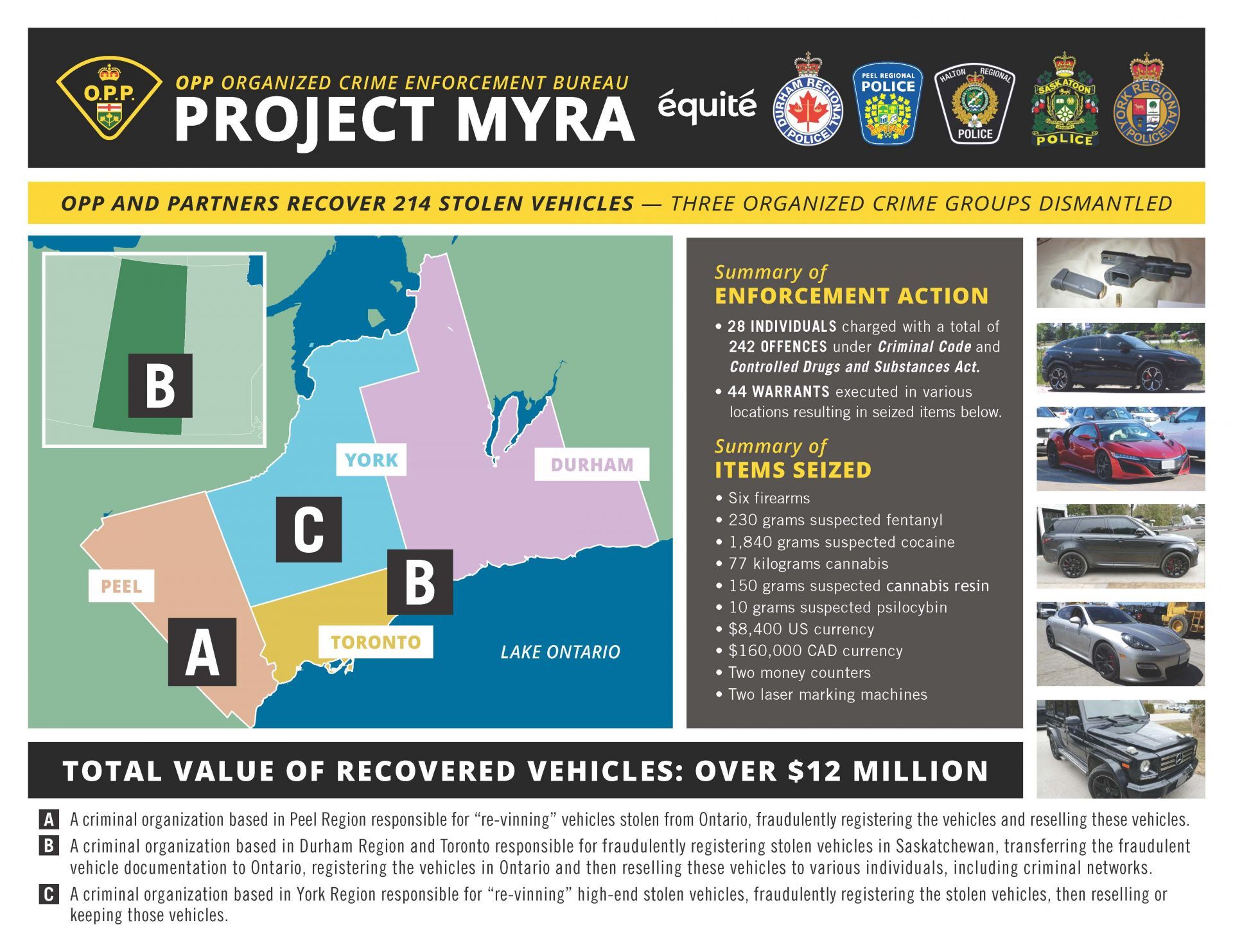 Project Myra