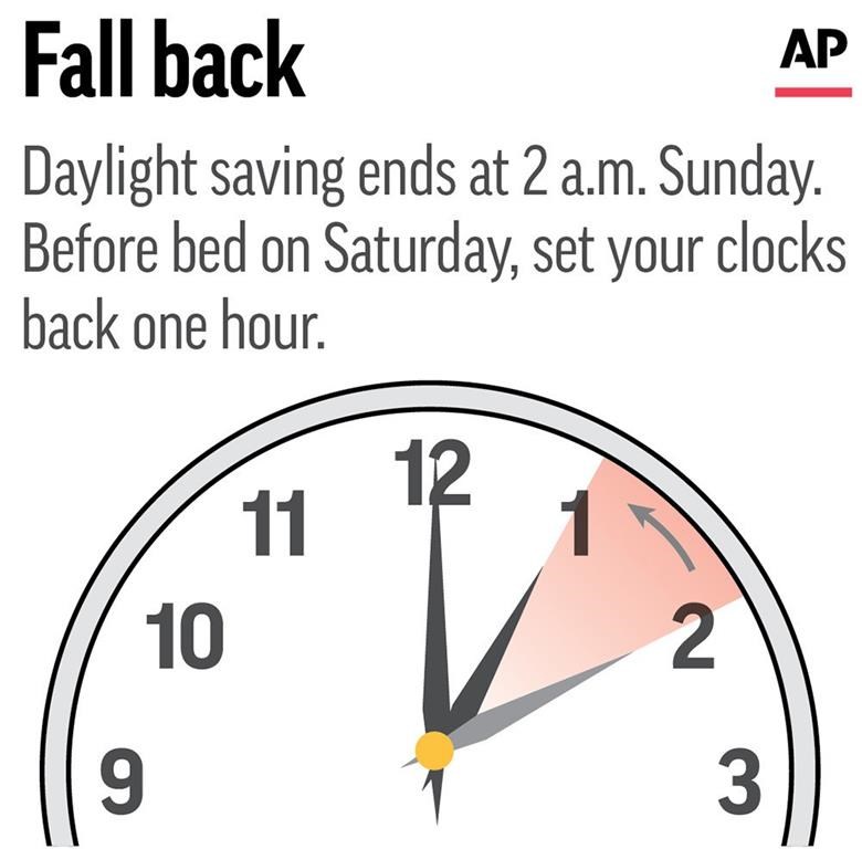 Opinion  Daylight Saving Time Is Ending. Why Not Forever? - The New York  Times
