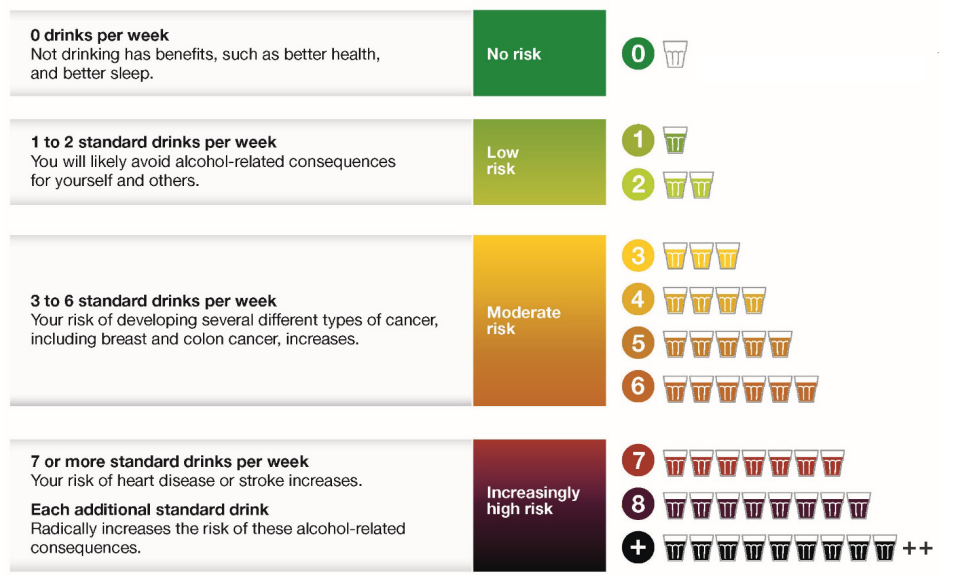 CCSA alcohol guidance