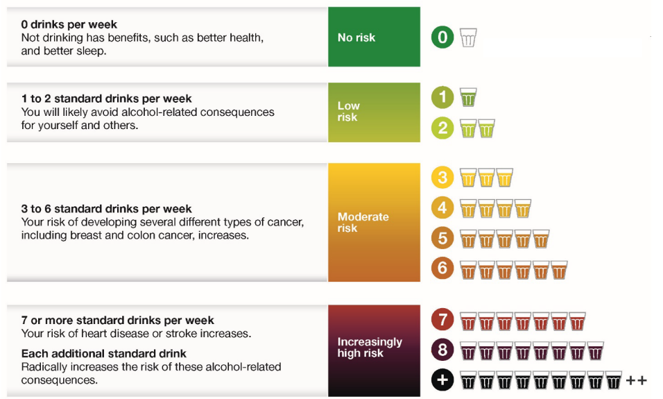 How much alcohol is too much? New guidance for Canadians out today