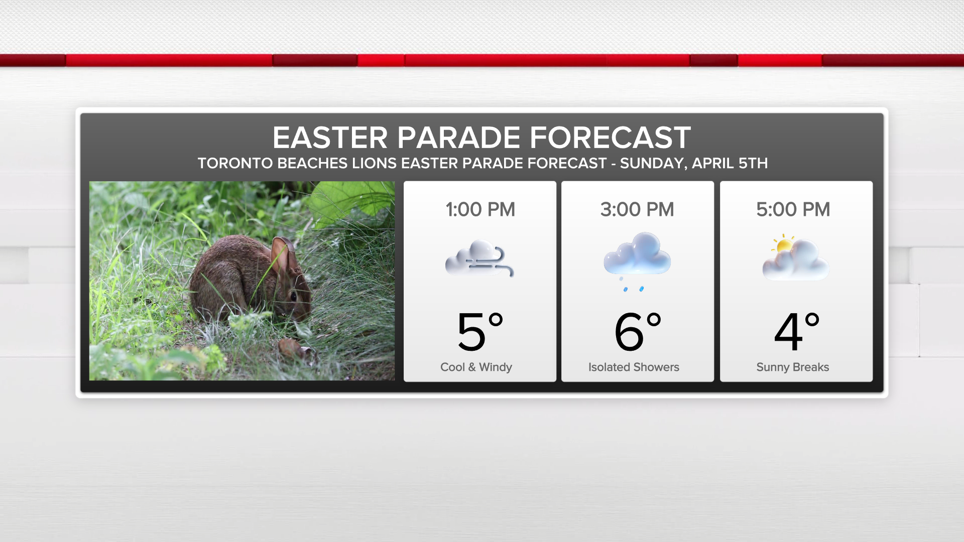 Wild temperature swings expected as warm Good Friday gives way to cool ...
