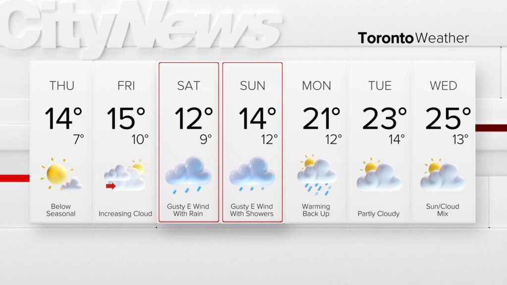 The seven-day forecast in the GTA as of May 20, 2026